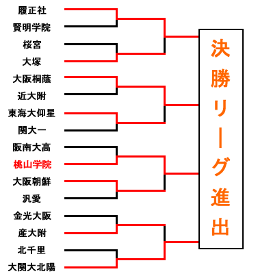 �a�d�r�s�P�U - �a�d�r�s�S�@�g�[�i�����g�\