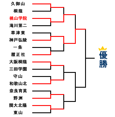 �g�[�i�����g�\