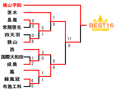 �g�[�i�����g�\