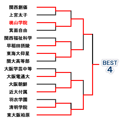 �g�[�i�����g�\