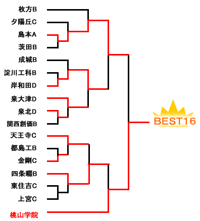 �g�[�i�����g�\