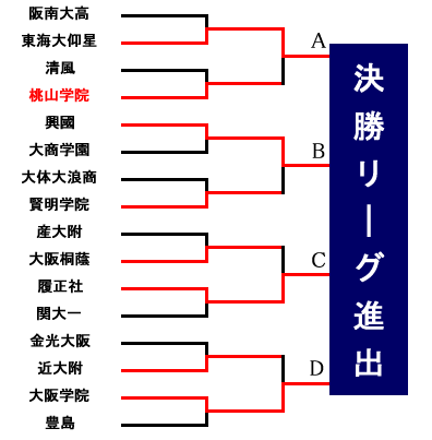 �g�[�i�����g�\