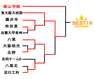 �g�[�i�����g�\