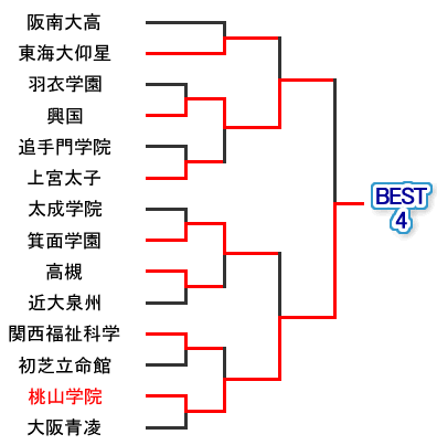 �g�[�i�����g�\