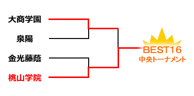 �g�[�i�����g�\