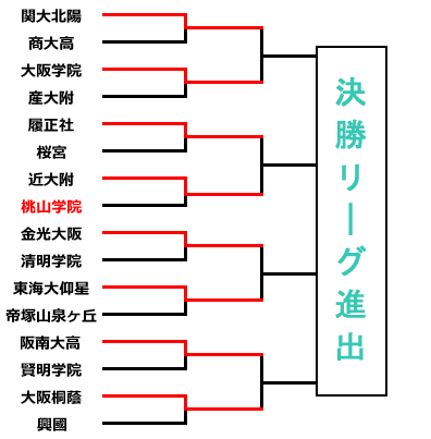 �g�[�i�����g�\