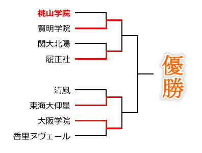 �g�[�i�����g�\