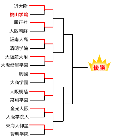 �g�[�i�����g�\