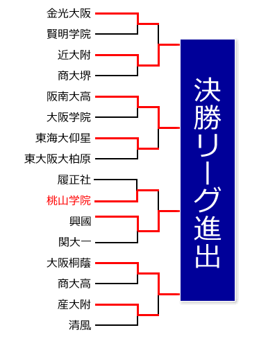 �g�[�i�����g�\