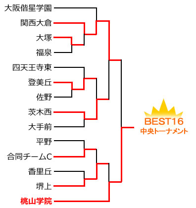 �g�[�i�����g�\