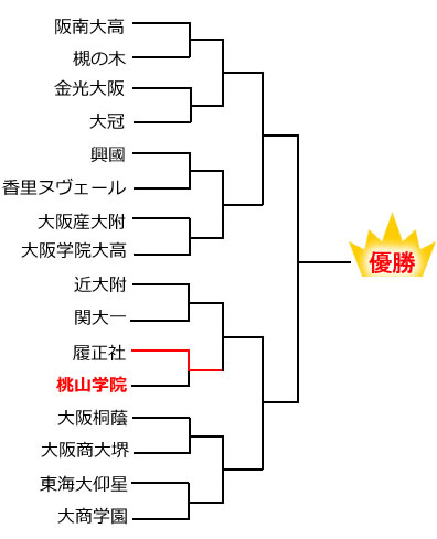 �g�[�i�����g�\