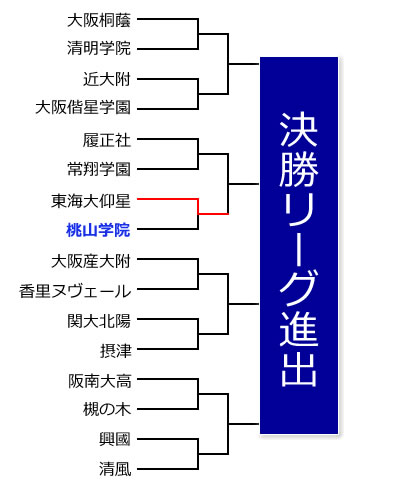 �g�[�i�����g�\