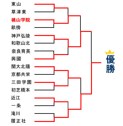 �g�[�i�����g�\