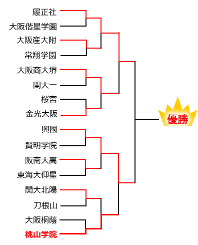 �g�[�i�����g�\