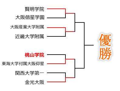 �g�[�i�����g�\