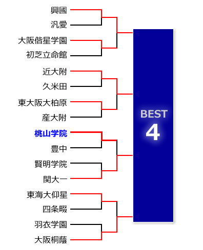 �g�[�i�����g�\