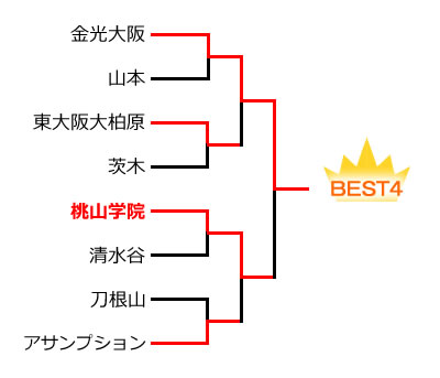 �g�[�i�����g�\