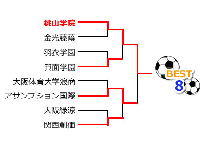 �g�[�i�����g�\