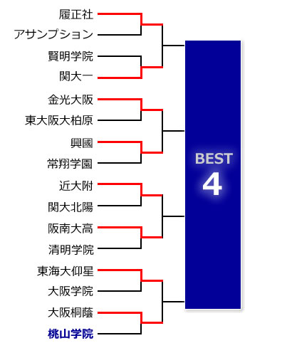 �g�[�i�����g�\