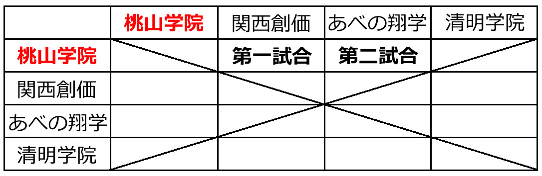 �g�[�i�����g�\